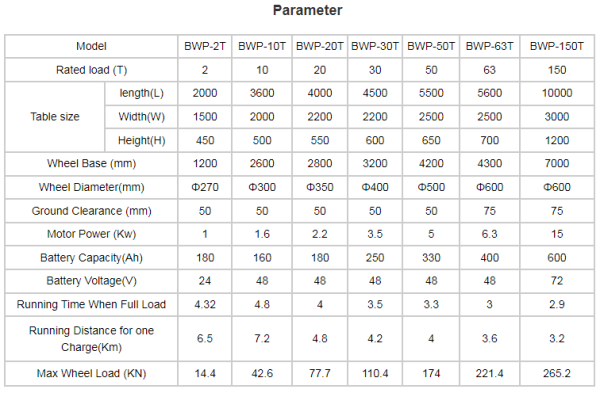 Parameters of Battery trackless transfer cart