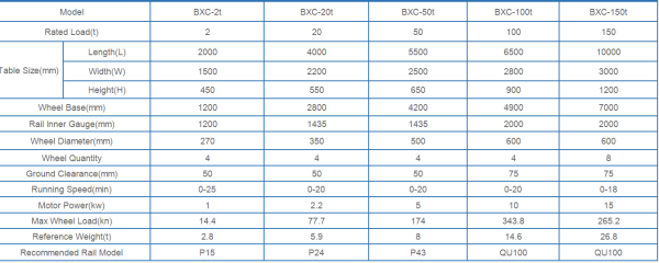 Rail Transfer Cart Parameters