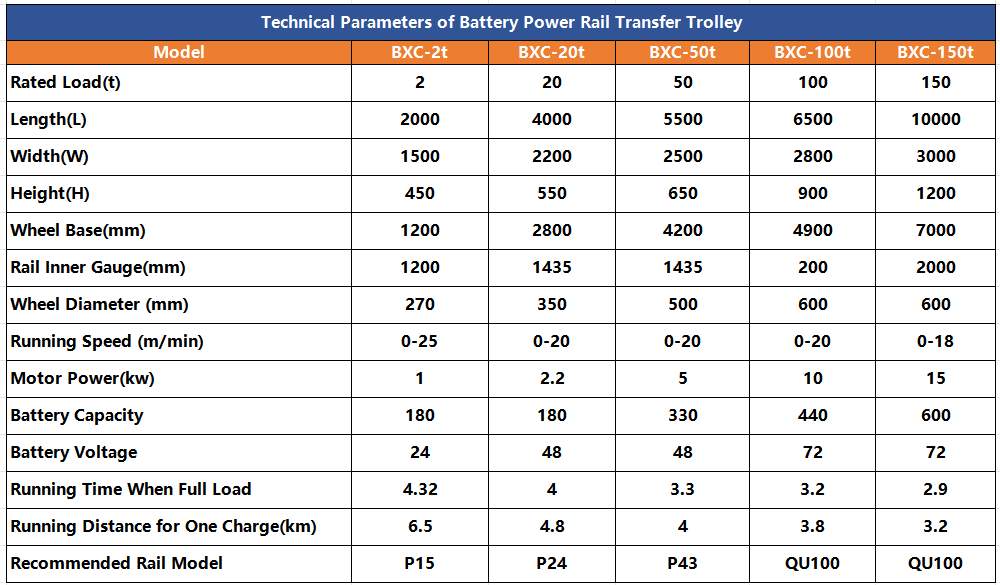 Parameters of Battery Power Rail Transfer Trolley