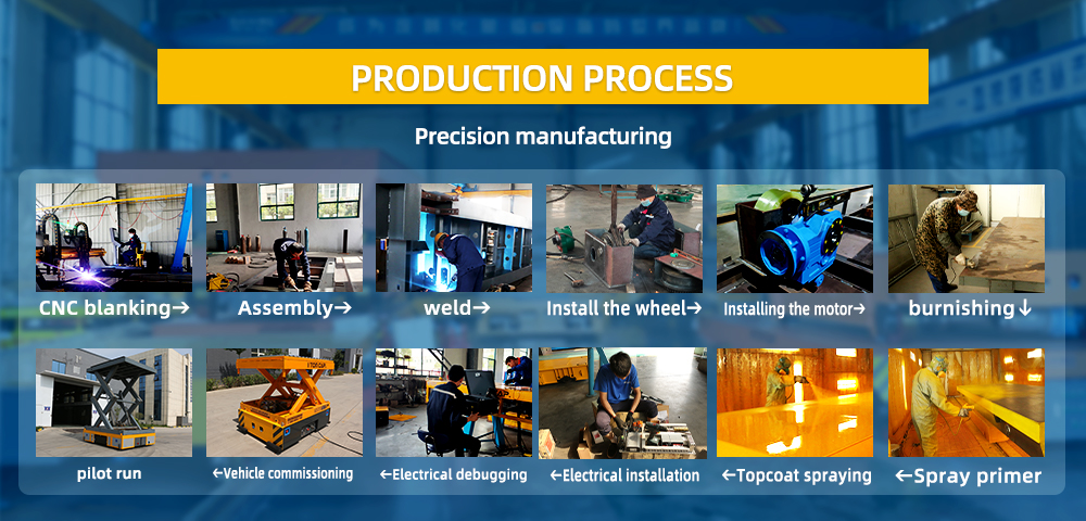 Production Process Of Transfer Trolley From PERFECT Factory