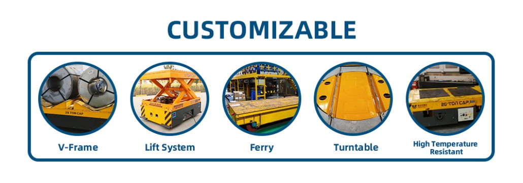 Custom functions for coil transfer trolley