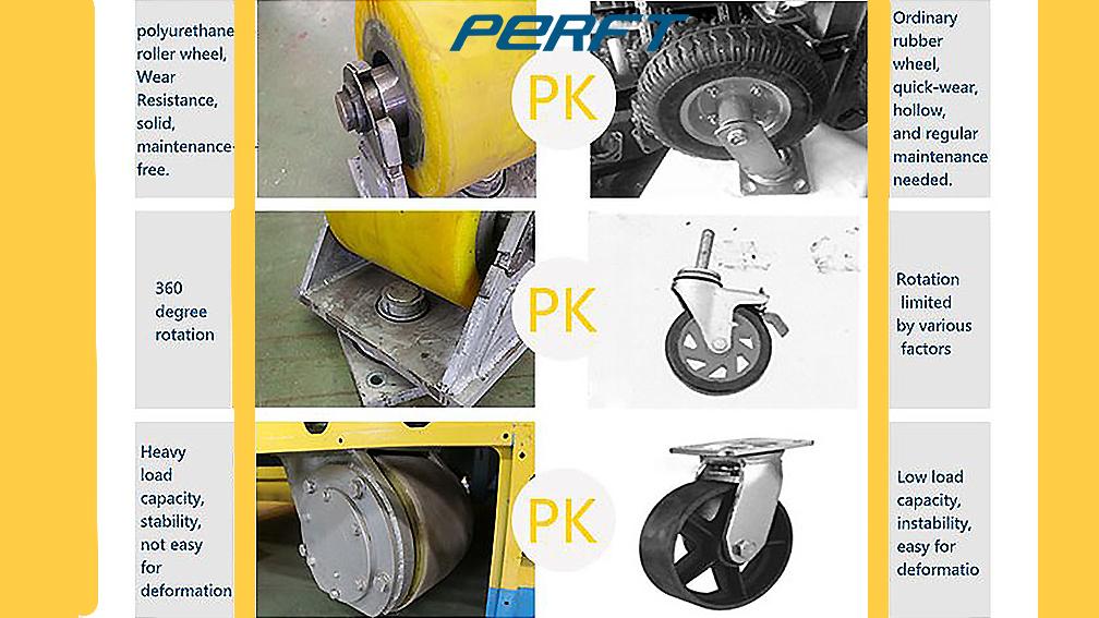 Polyurethane Wheel VS Ordinary Rubber Wheel